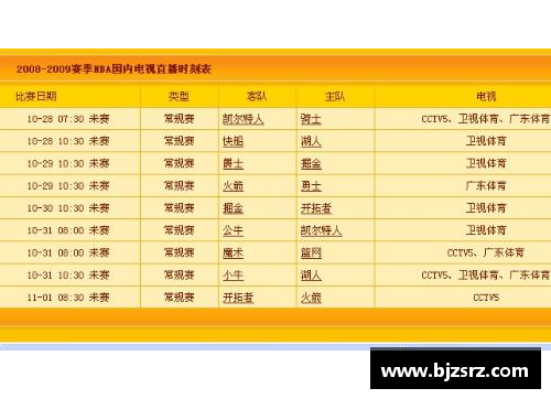 半岛电子NBA明日精彩赛程一览 - 副本