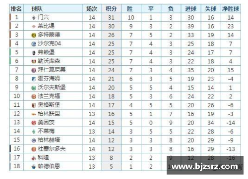 半岛电子拜仁慕尼黑轻松胜门兴，再添一胜继续领跑德甲积分榜 - 副本
