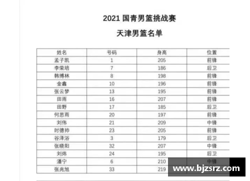 半岛电子NBA球员工资排行榜：顶薪巨星和年轻新秀的薪资对比